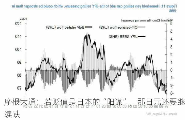 摩根大通：若贬值是日本的“阳谋”，那日元还要继续跌