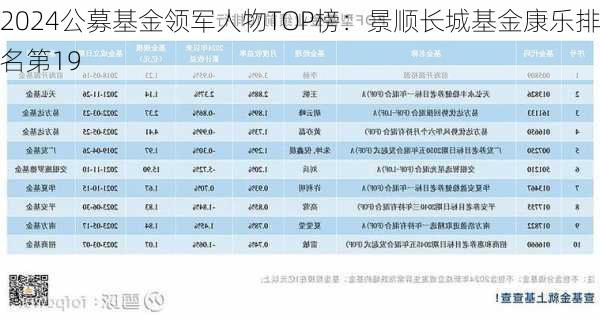 2024公募基金领军人物TOP榜：景顺长城基金康乐排名第19