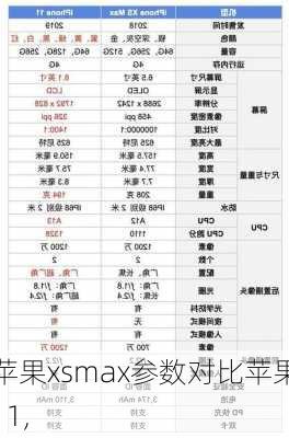 苹果xsmax参数对比苹果11,