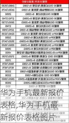 华为手机最新报价表格,华为手机最新报价表格图片