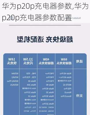 华为p20p充电器参数,华为p20p充电器参数配置