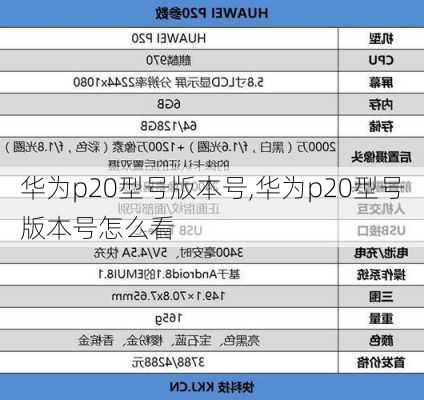 华为p20型号版本号,华为p20型号版本号怎么看