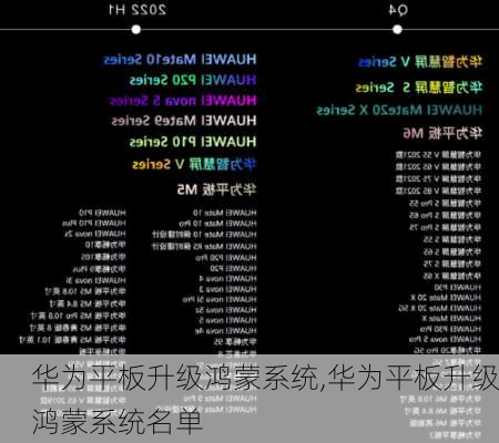 华为平板升级鸿蒙系统,华为平板升级鸿蒙系统名单