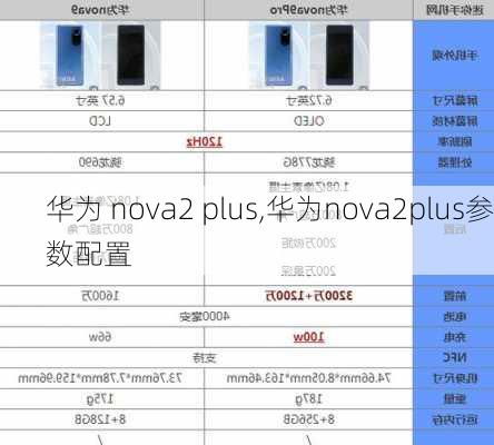 华为 nova2 plus,华为nova2plus参数配置