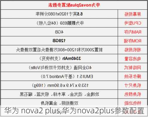 华为 nova2 plus,华为nova2plus参数配置