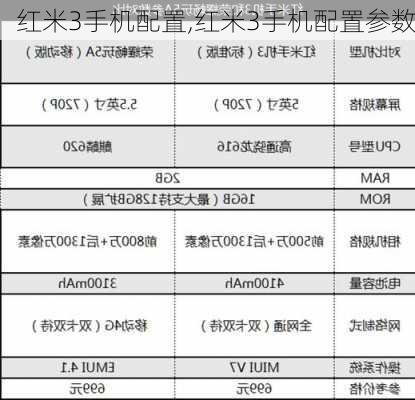 红米3手机配置,红米3手机配置参数