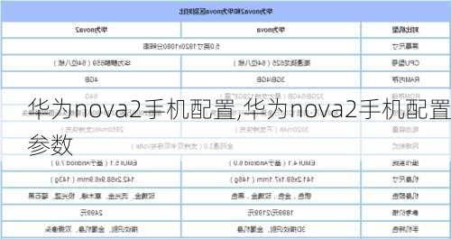 华为nova2手机配置,华为nova2手机配置参数