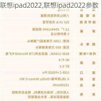 联想ipad2022,联想ipad2022参数