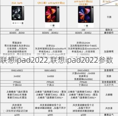 联想ipad2022,联想ipad2022参数