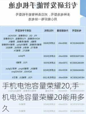 手机电池容量荣耀20,手机电池容量荣耀20能用多久