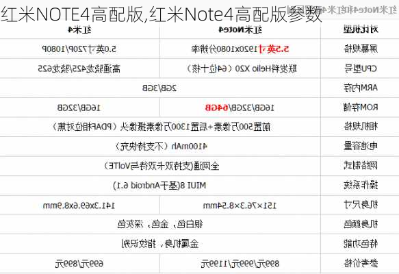 红米NOTE4高配版,红米Note4高配版参数