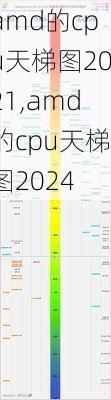 amd的cpu天梯图2021,amd的cpu天梯图2024