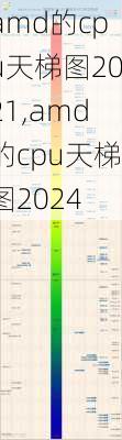 amd的cpu天梯图2021,amd的cpu天梯图2024