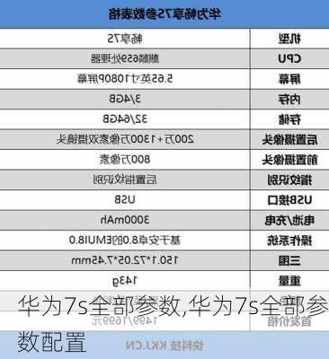 华为7s全部参数,华为7s全部参数配置