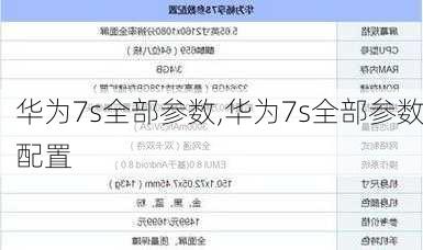 华为7s全部参数,华为7s全部参数配置
