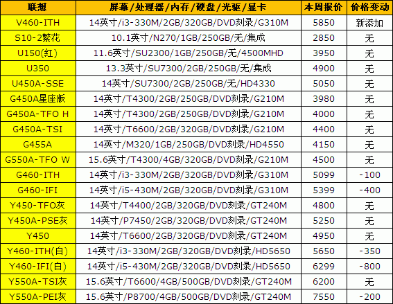 笔记本电脑价格表笔记本电脑报价,笔记本电脑产品报价