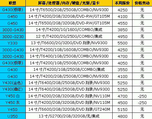 笔记本电脑价格表笔记本电脑报价,笔记本电脑产品报价