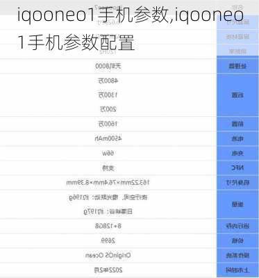 iqooneo1手机参数,iqooneo1手机参数配置