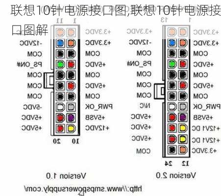 联想10针电源接口图,联想10针电源接口图解