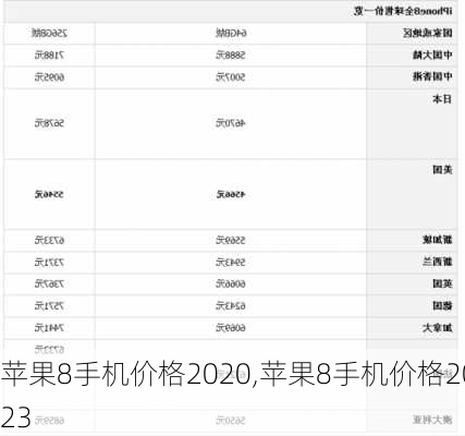 苹果8手机价格2020,苹果8手机价格2023