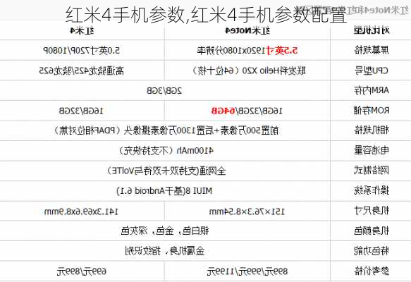 红米4手机参数,红米4手机参数配置