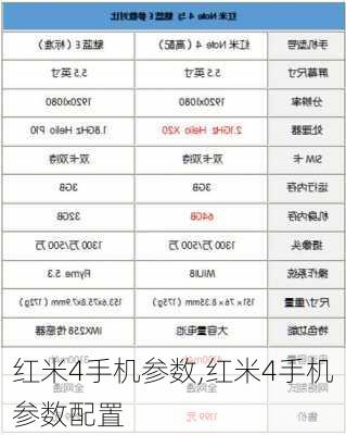 红米4手机参数,红米4手机参数配置