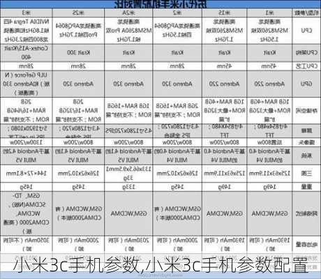 小米3c手机参数,小米3c手机参数配置