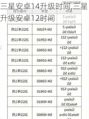 三星安卓14升级时间,三星升级安卓12时间