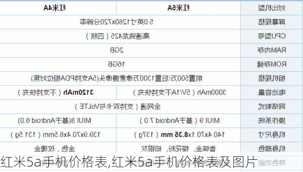 红米5a手机价格表,红米5a手机价格表及图片