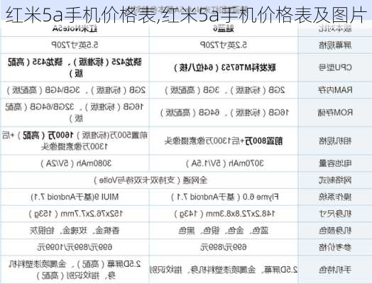 红米5a手机价格表,红米5a手机价格表及图片