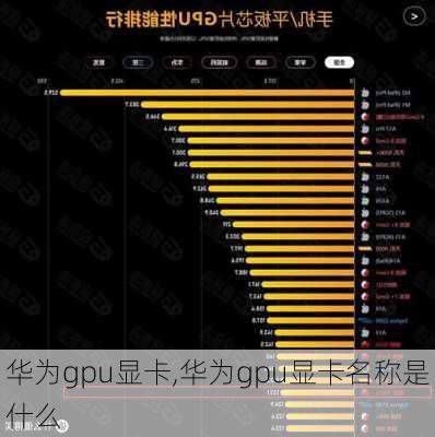 华为gpu显卡,华为gpu显卡名称是什么