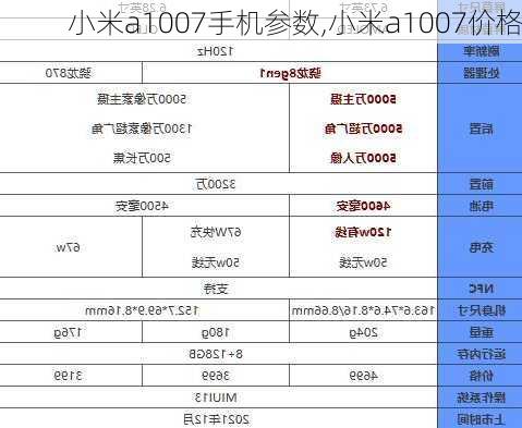 小米a1007手机参数,小米a1007价格