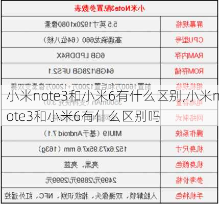 小米note3和小米6有什么区别,小米note3和小米6有什么区别吗