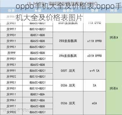 oppo手机大全及价格表,oppo手机大全及价格表图片