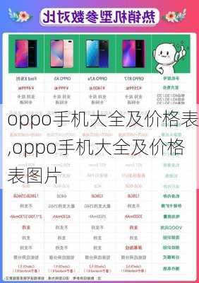 oppo手机大全及价格表,oppo手机大全及价格表图片