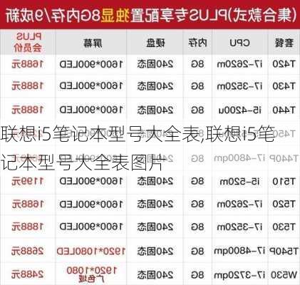 联想i5笔记本型号大全表,联想i5笔记本型号大全表图片