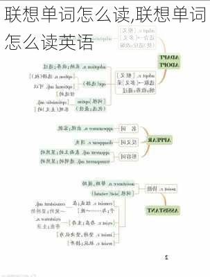 联想单词怎么读,联想单词怎么读英语