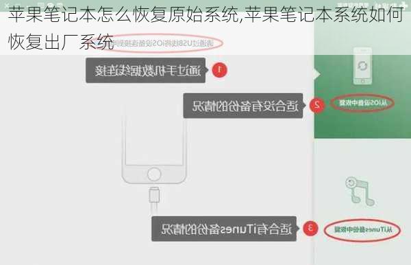 苹果笔记本怎么恢复原始系统,苹果笔记本系统如何恢复出厂系统