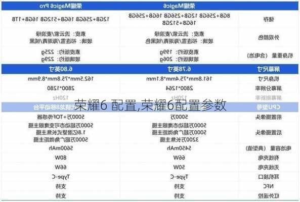 荣耀6 配置,荣耀6配置参数