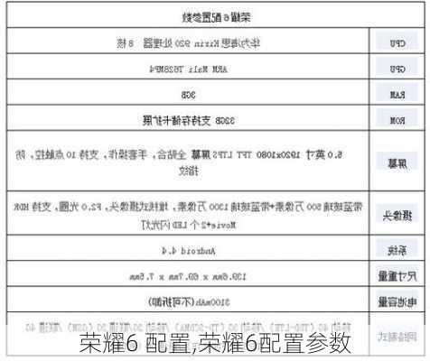 荣耀6 配置,荣耀6配置参数