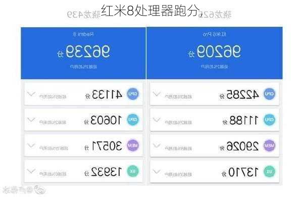 红米8处理器跑分,