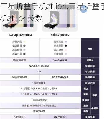 三星折叠手机zflip4,三星折叠手机zflip4参数