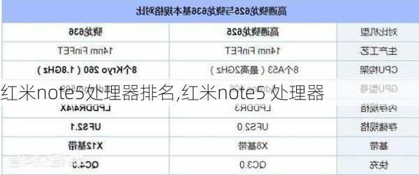 红米note5处理器排名,红米note5 处理器