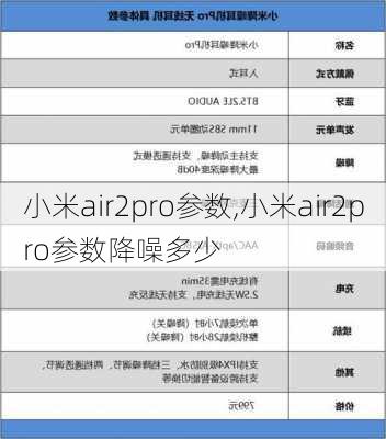 小米air2pro参数,小米air2pro参数降噪多少