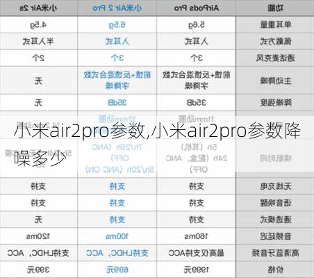 小米air2pro参数,小米air2pro参数降噪多少