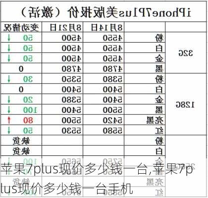 苹果7plus现价多少钱一台,苹果7plus现价多少钱一台手机