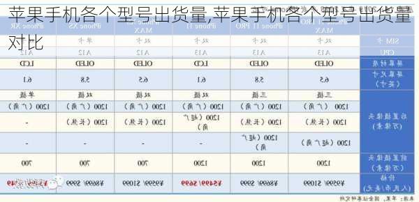 苹果手机各个型号出货量,苹果手机各个型号出货量对比