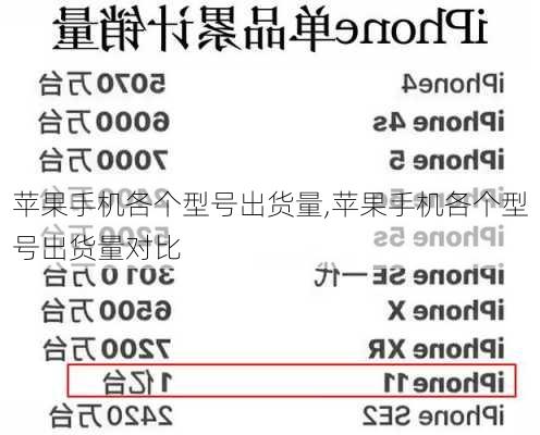 苹果手机各个型号出货量,苹果手机各个型号出货量对比