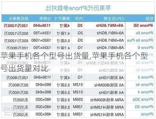 苹果手机各个型号出货量,苹果手机各个型号出货量对比