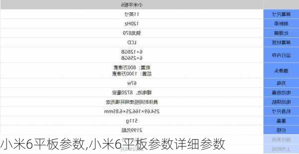 小米6平板参数,小米6平板参数详细参数